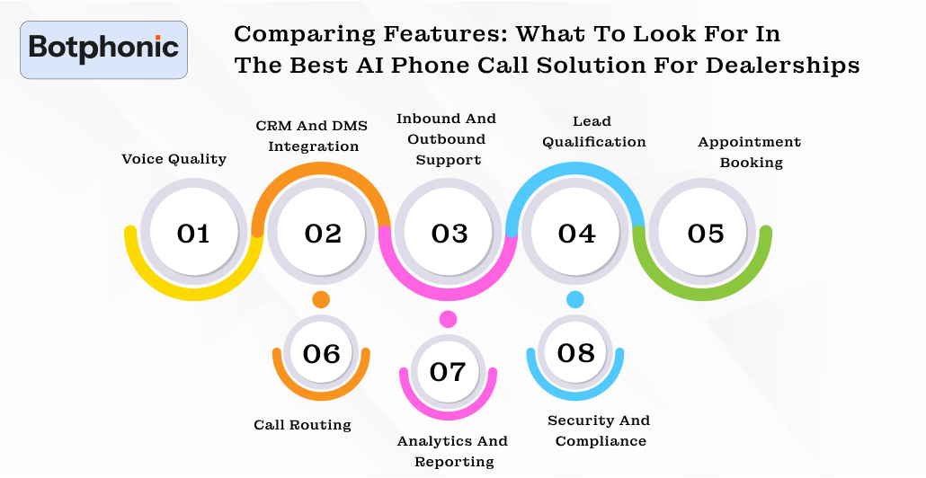 Comparing Features  What To Look For In The Best AI Phone Call Solution For Dealerships Botphonic
