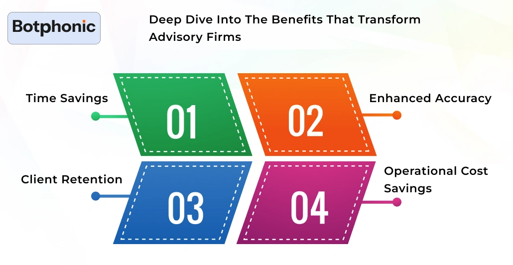 Deep Dive Into The Benefits That Transform Advisory Firms Botphonic