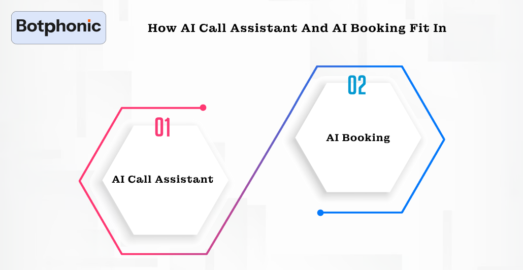 How AI Call Assistant And AI Booking Fit In Botphonic
