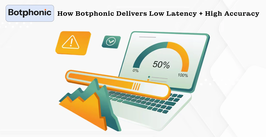 How Botphonic Delivers Low Latency + High Accuracy Botphonic