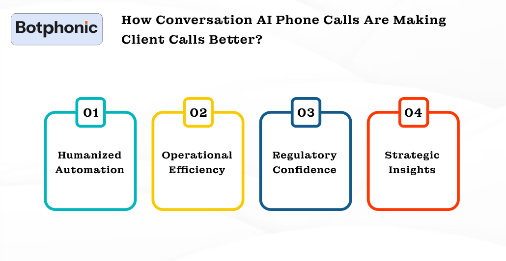 How Conversation AI Phone Calls Are Making Client Calls Better  Botphonic