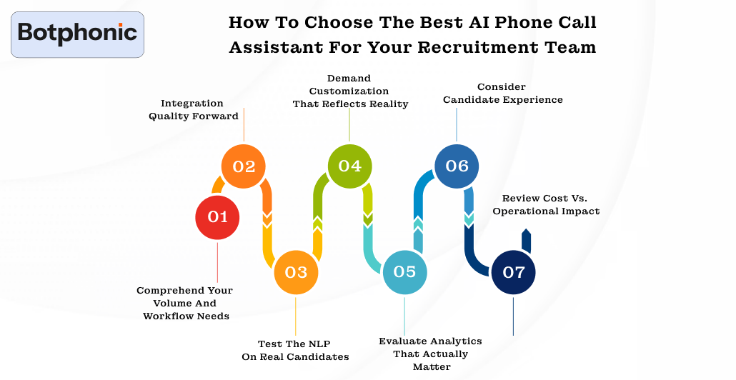 How To Choose The Best AI Phone Call Assistant For Your Recruitment Team Botphonic