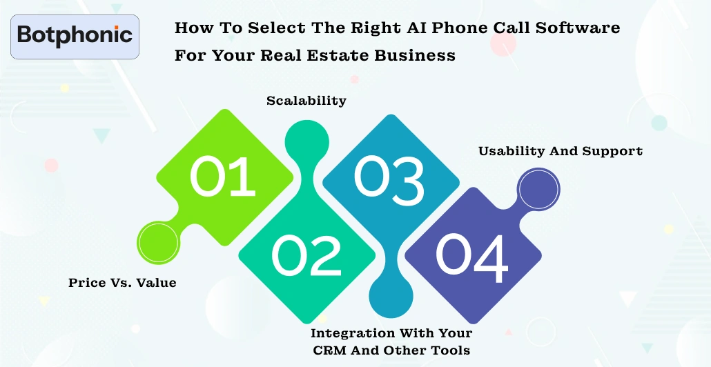How To Select The Right AI Phone Call Software For Your Real Estate Business Botphonic