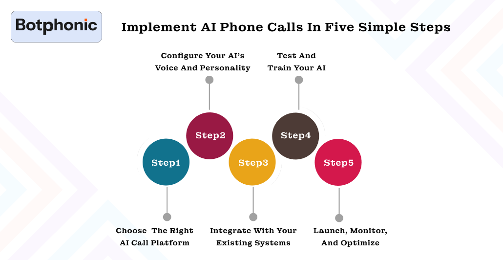 Implement AI Phone Calls In Five Simple Steps Botphonic