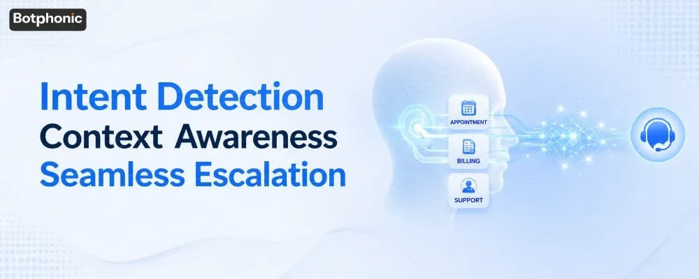 Intent Detection Context AwarenessSeamless Escalation   Botphonic