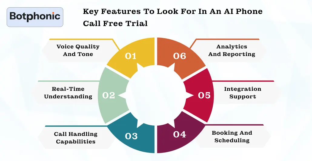 Key Features To Look For In An AI Phone Call Free Trial Botphonic
