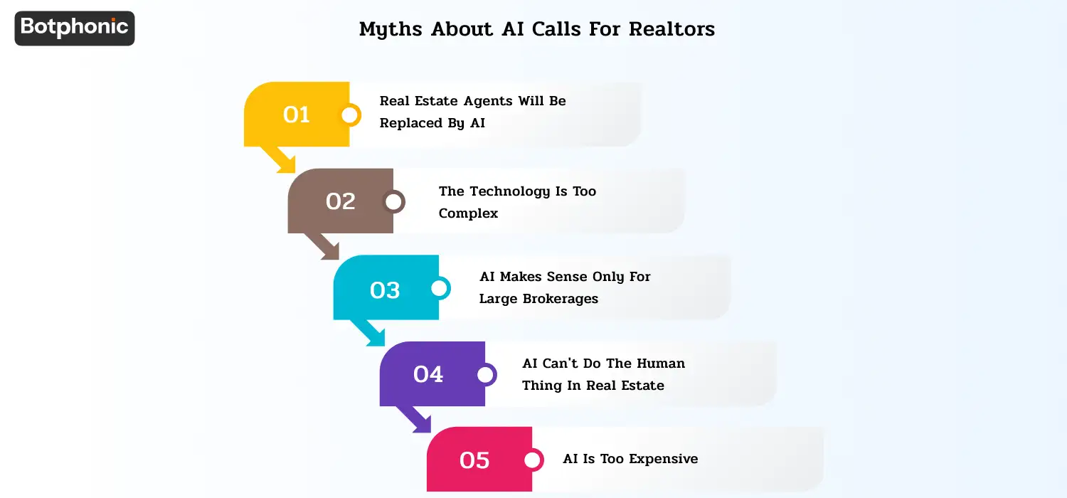 Common misconceptions about AI calls in real estate, including fears of replacement, complexity, cost, scalability, and lack of human touch contrasted with practical realities.