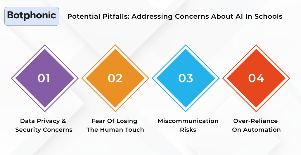 Potential Pitfalls  Addressing Concerns About AI In Schools Botphonic