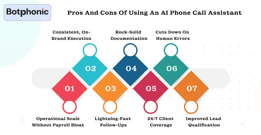 Pros And Cons Of Using An AI Phone Call Assistant Botphonic