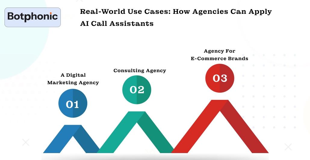 Real‑World Use Cases  How Agencies Can Apply AI Call Assistants Botphonic