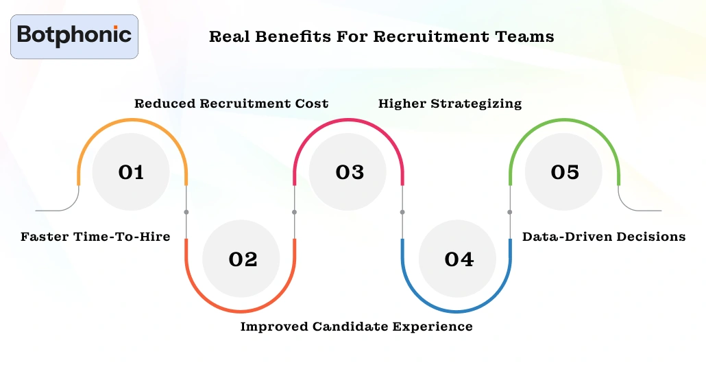 Real Benefits For Recruitment Teams Botphonic