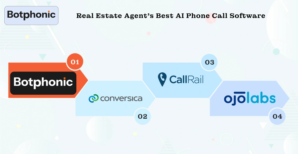 Real Estate Agent's Best AI Phone Call Software Botphonic