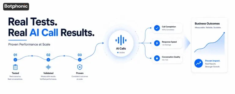 AI Phone Call Software, Scored: Our Test Method and Use-Case Picks