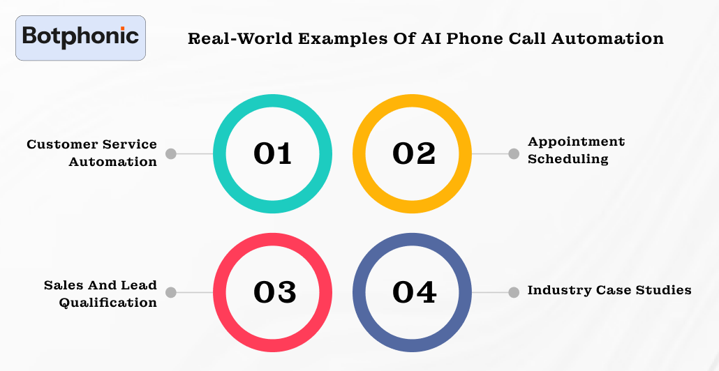 Real World Examples Of AI Phone Call Automation Botphonic