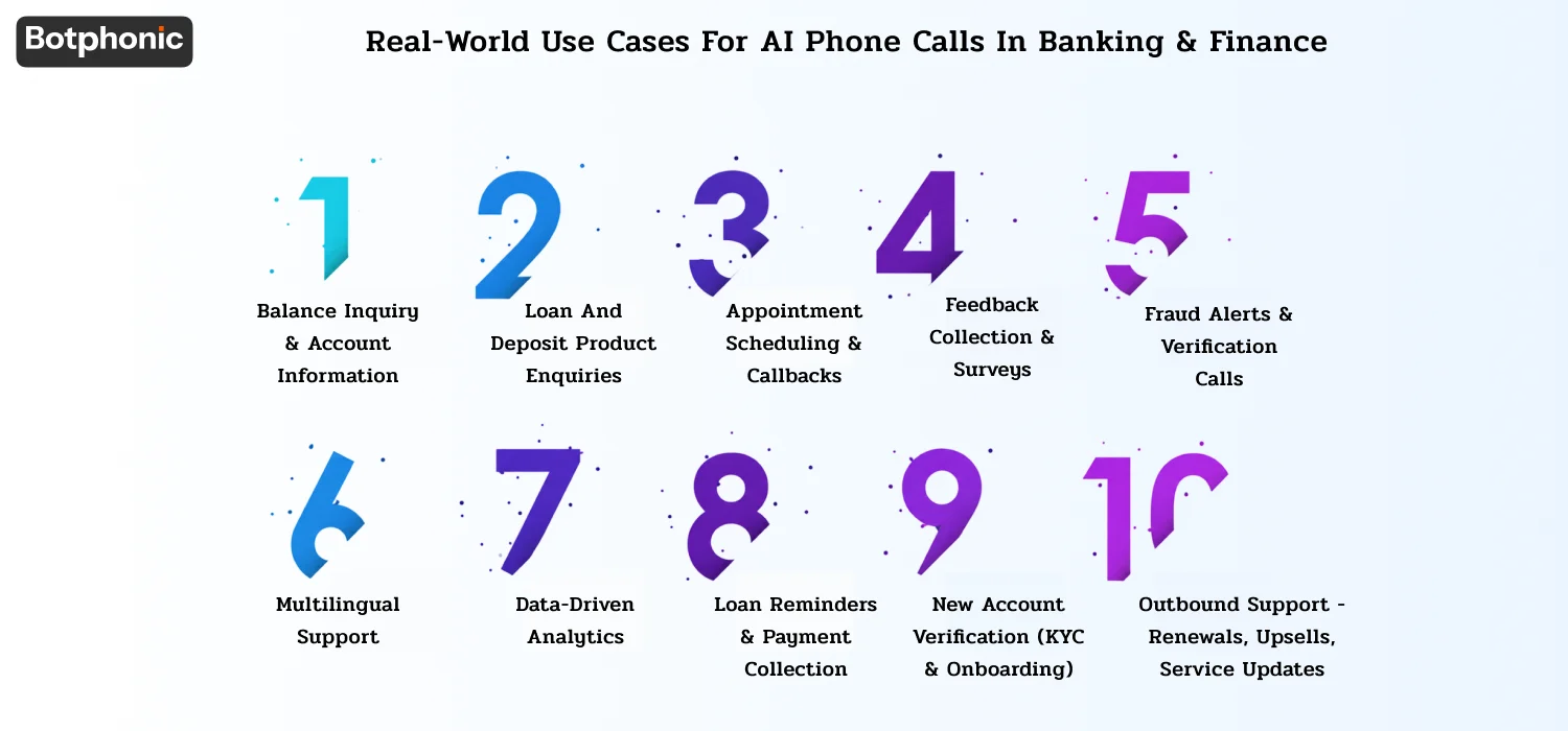 Real World Use Cases For AI Phone Calls In Banking & Finance Botphonic