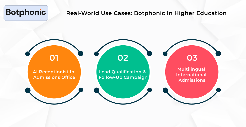 Real World Use Cases  Botphonic In Higher Education Botphonic