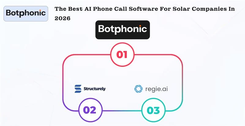 The Best AI Phone Call Software For Solar Companies In 2025