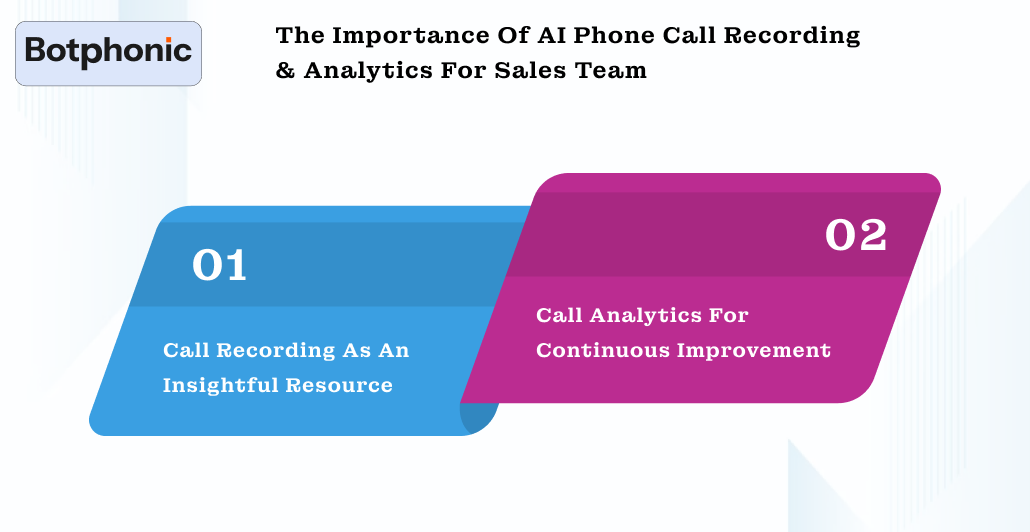The Importance Of AI Phone Call Recording & Analytics For Sales Team Botphonic