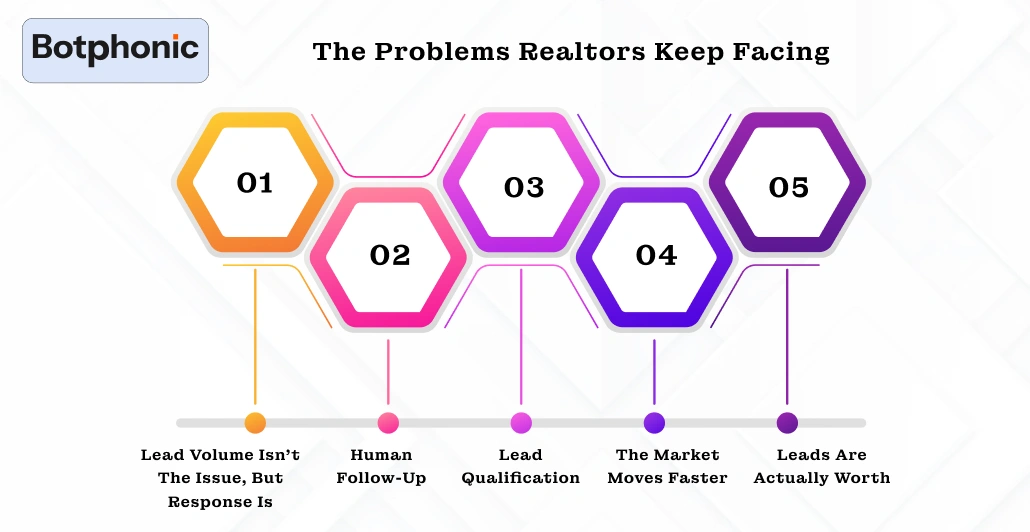 The Problems Realtors Keep Facing Botphonic