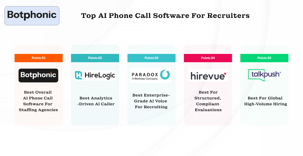 Top AI Phone Call Software For Recruiters Botphonic
