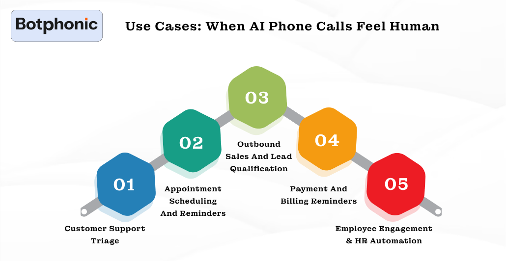 Use Cases  When AI Phone Calls Feel Human Botphonic