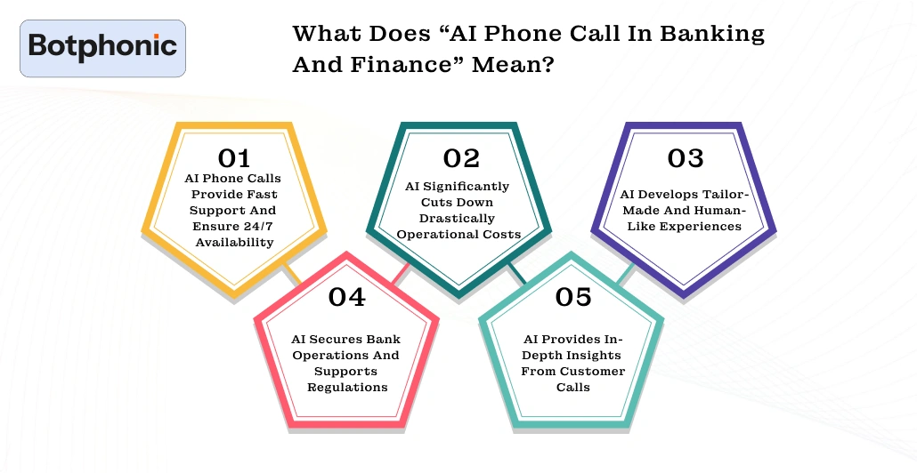 What Does “AI Phone Call In Banking And Finance” Mean  Botphonic