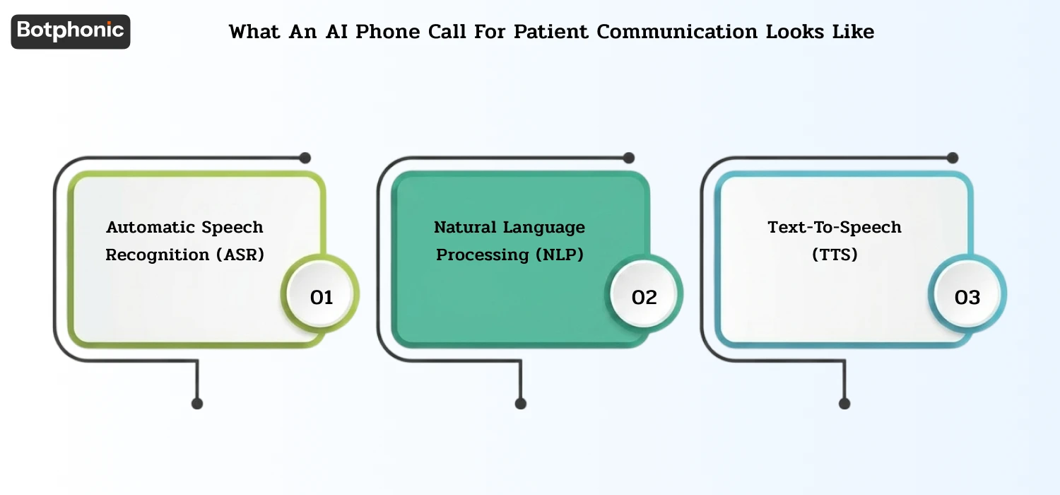 What An AI Phone Call For Patient Communication Looks Like Botphonic