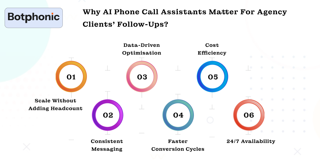 Why AI Phone Call Assistants Matter For Agency Clients' Follow Ups  Botphonic