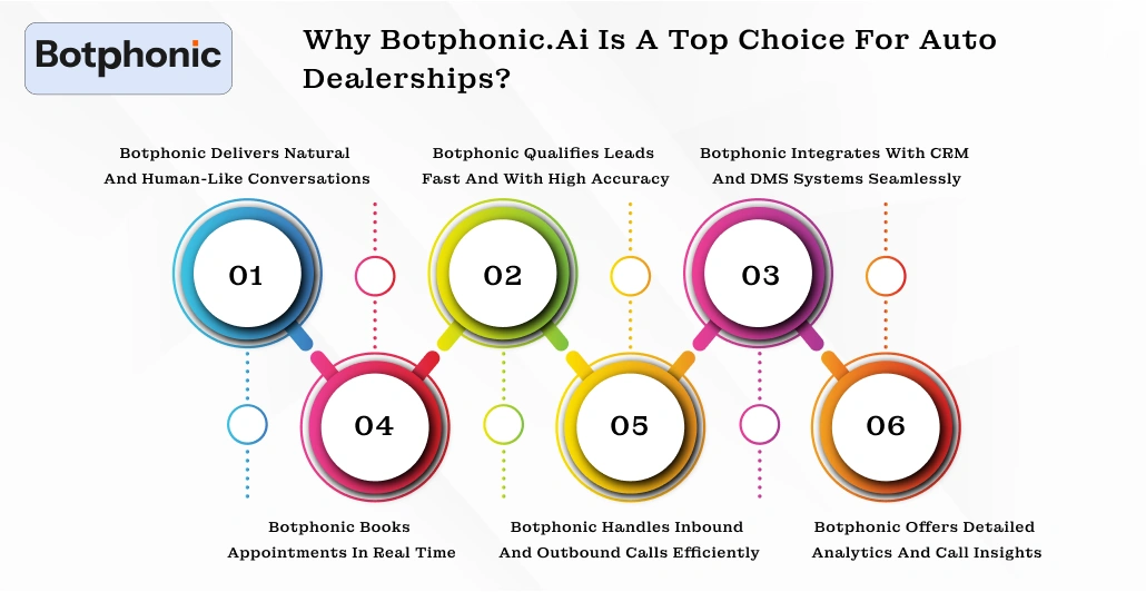 Why Botphonic.ai Is A Top Choice For Auto Dealerships  Botphonic