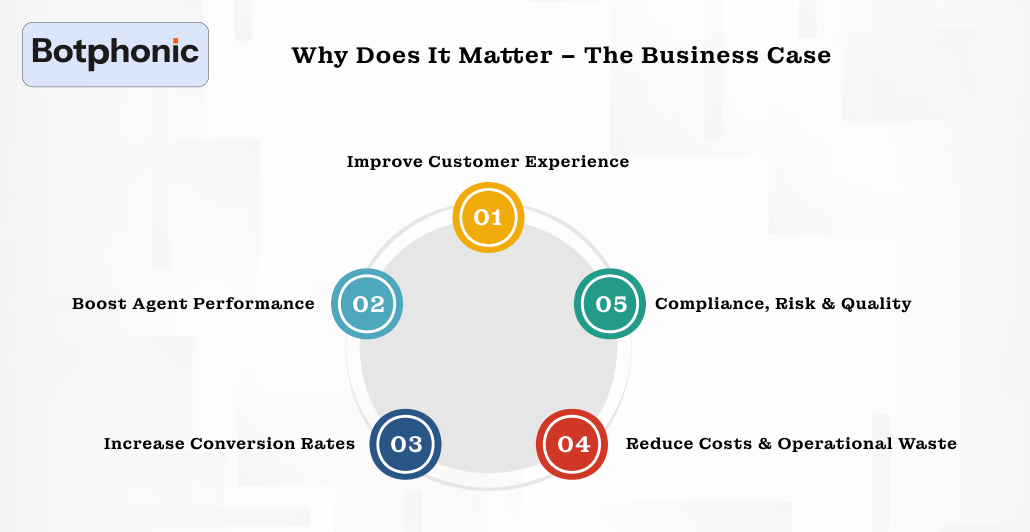 Why Does It Matter – The Business Case Botphonic