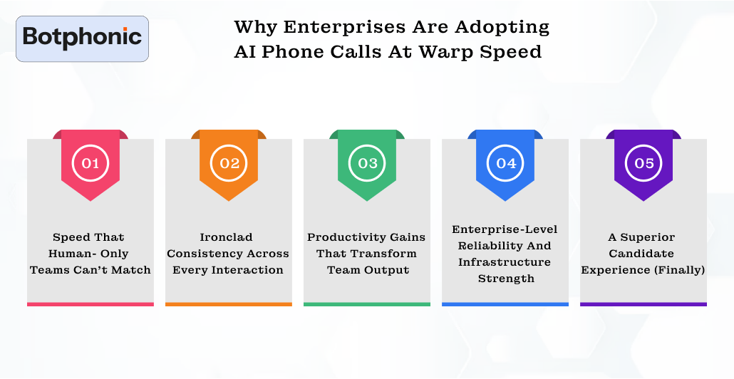 Why Enterprises Are Adopting AI Phone Calls At Warp Speed Botphonic