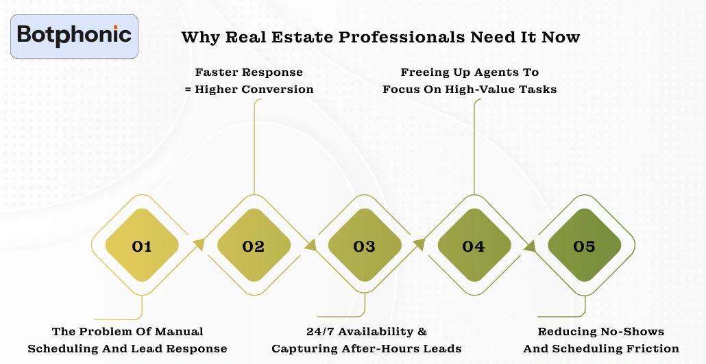 Why Real Estate Professionals Need It Now Botphonic