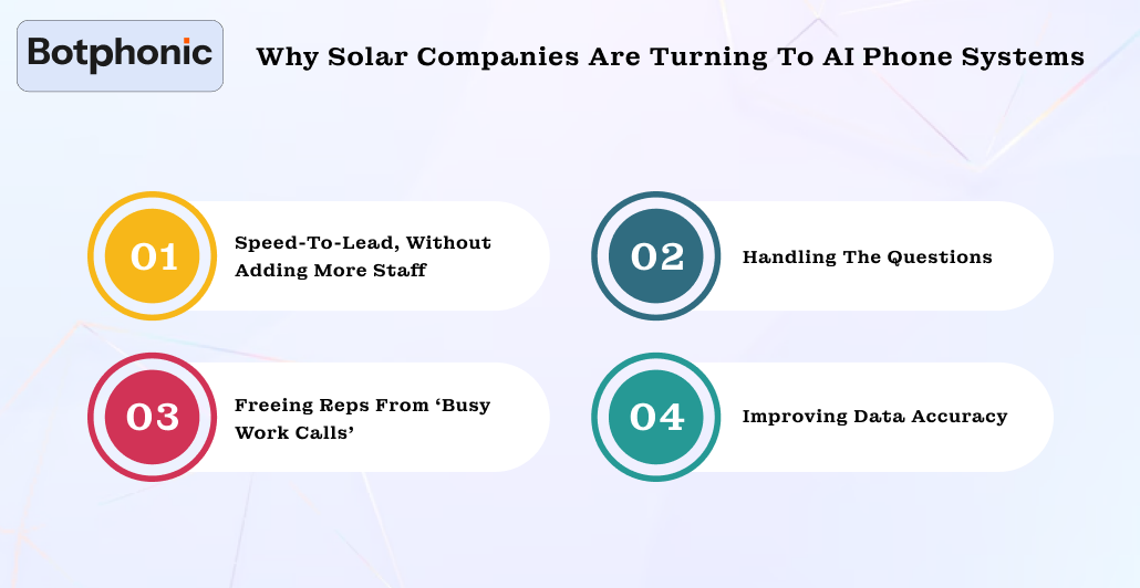 Why Solar Companies Are Turning To AI Phone Systems Botphonic