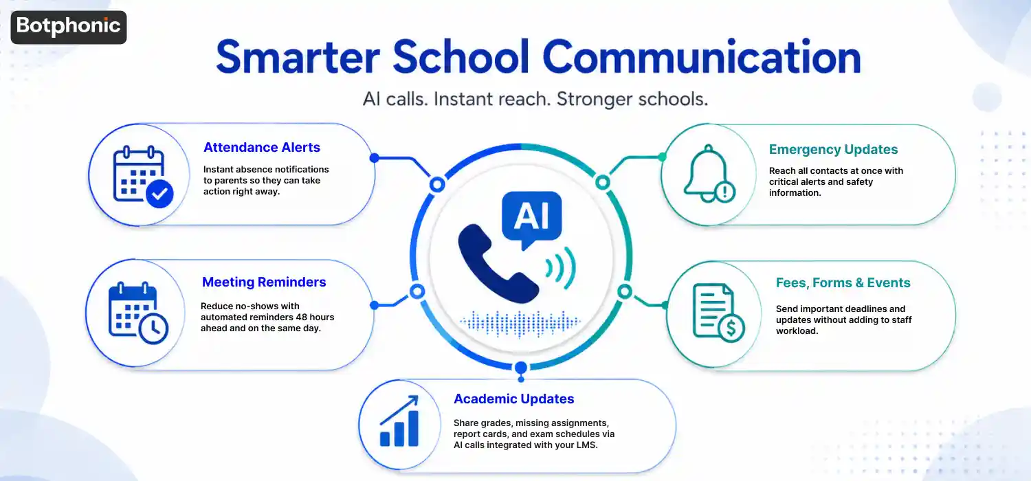 Smarter School Communication Botphonic Ai