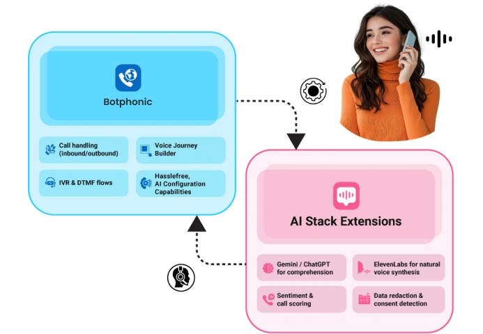 AI Agent Answers Using Natural Voice