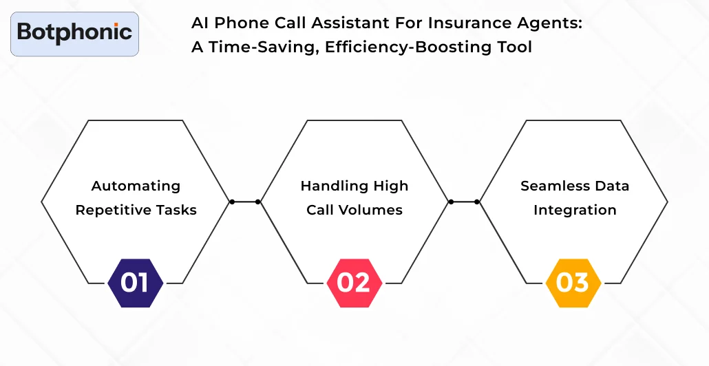 AI Phone Call Assistant For Insurance Agents A Time Saving, Efficiency Boosting Tool Botphonic