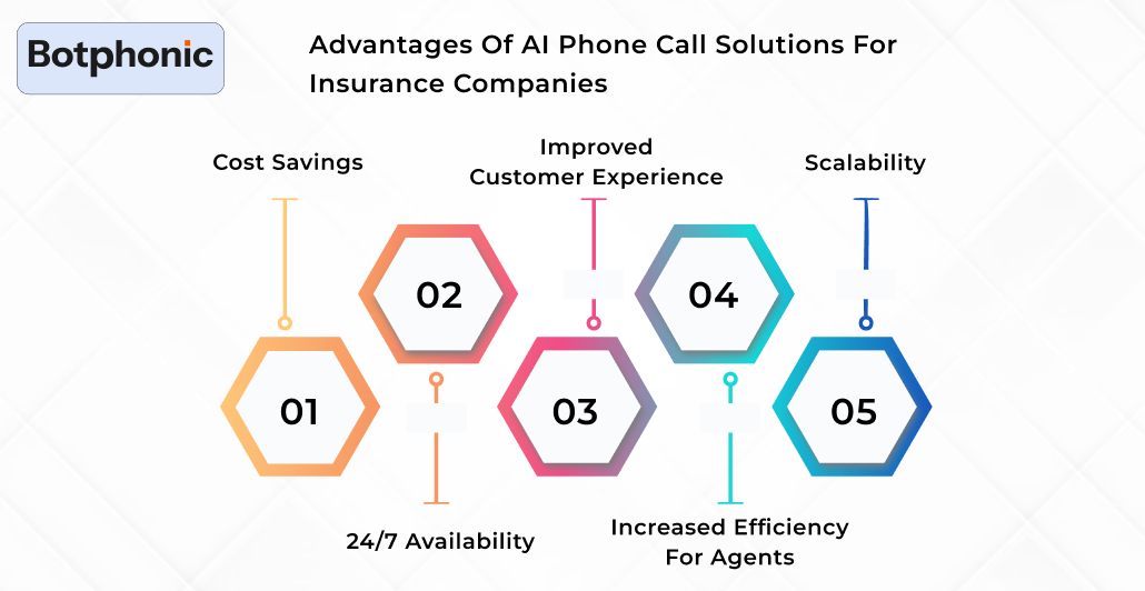 Advantages Of AI Phone Call Solutions For Insurance Companies Botphonic