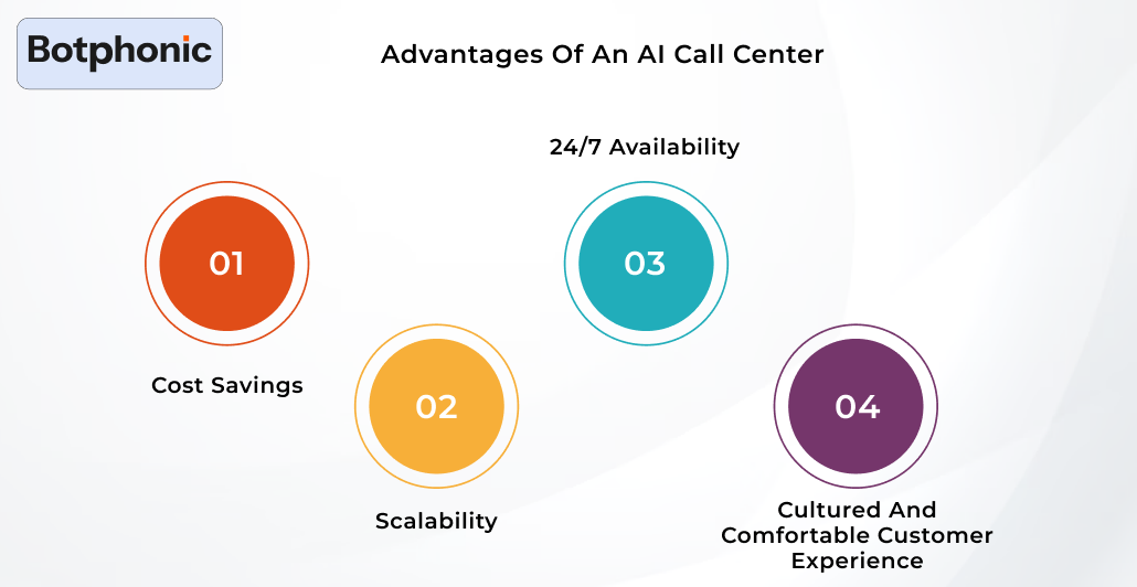 Advantages Of An AI Call Center Botphonic