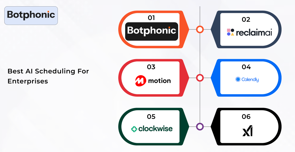 Best AI Scheduling For Enterprises Botphonic