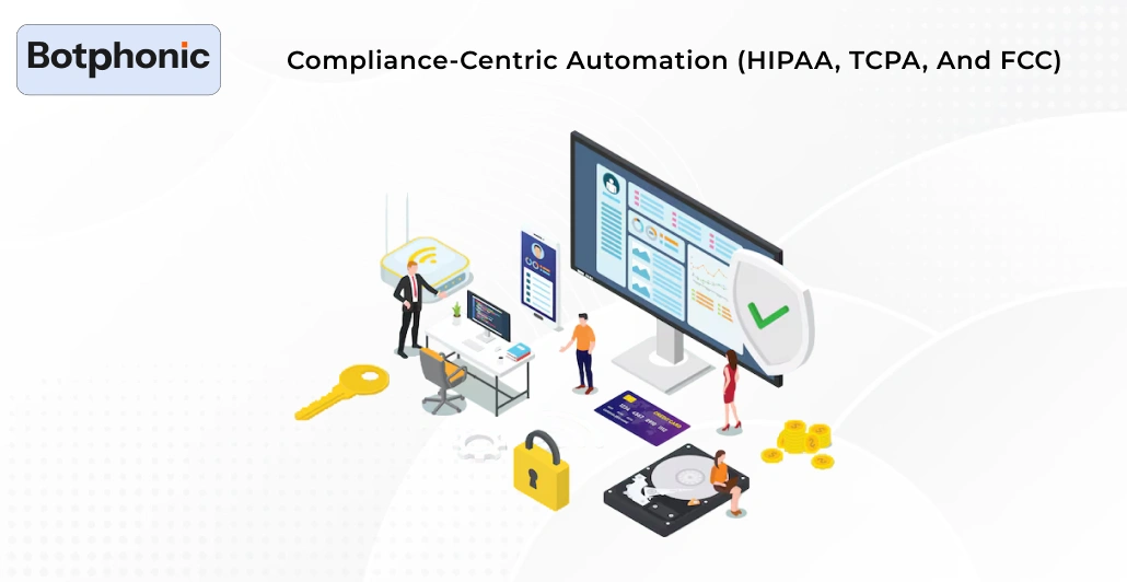 Compliance Centric Automation (HIPAA, TCPA, And FCC) Botphonic