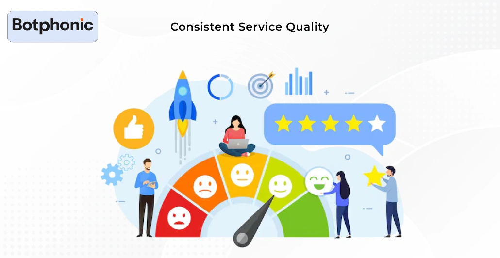 Consistent Service Quality Botphonic