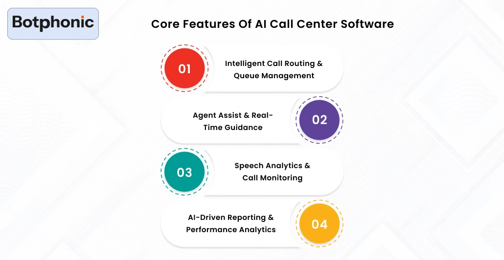 Core Features Of AI Call Center Software Botphonic 1