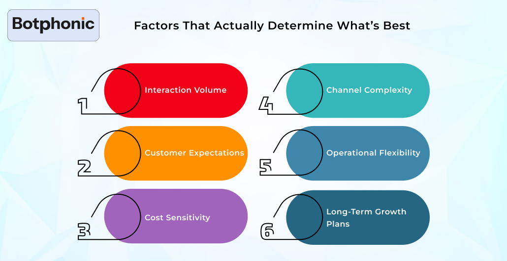 Factors That Actually Determine What’s Best Botphonic