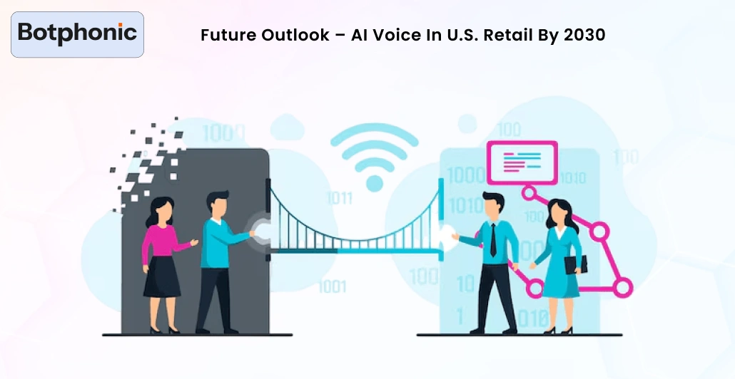 Future Outlook – AI Voice In U.S. Retail By 2030 Botphonic 