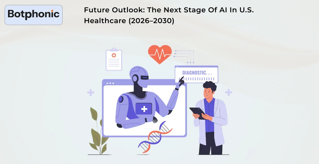 Future Outlook  The Next Stage Of AI In U.S. Healthcare (2026–2030) Botphonic