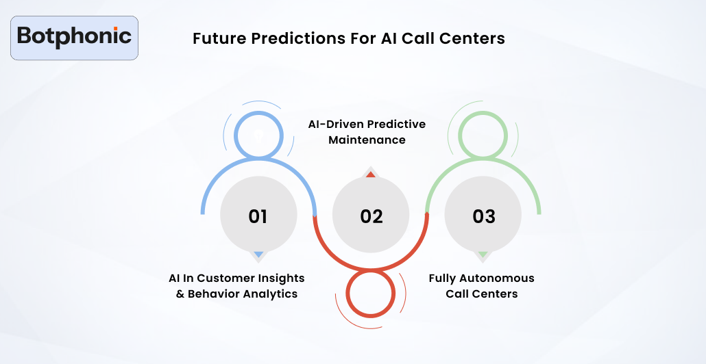 Future Predictions For AI Call Centers Botphonic