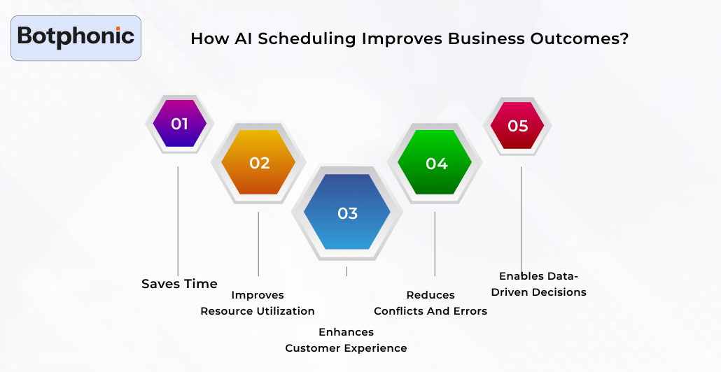 How AI Scheduling Improves Business Outcomes Botphonic
