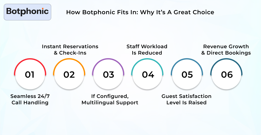 How Botphonic Fits In  Why It’s A Great Choice Botphonic