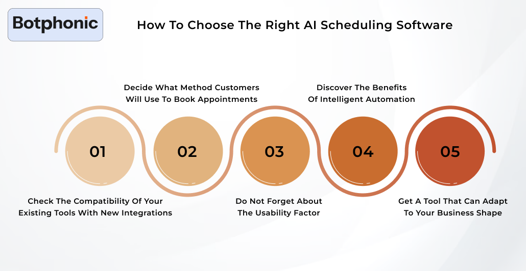 How To Choose The Right AI Scheduling Software Botphonic