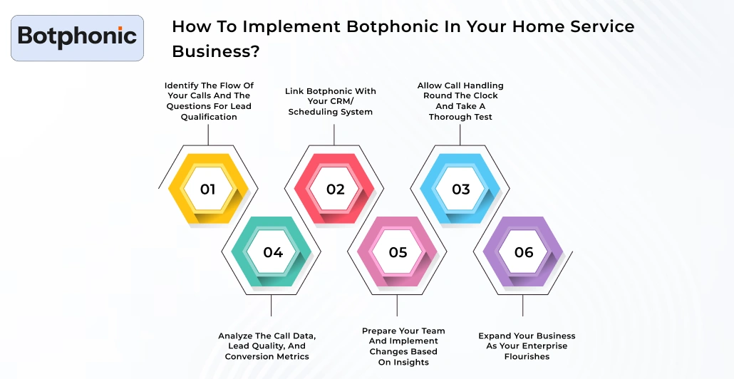 How To Implement Botphonic In Your Home Service Business Botphonic